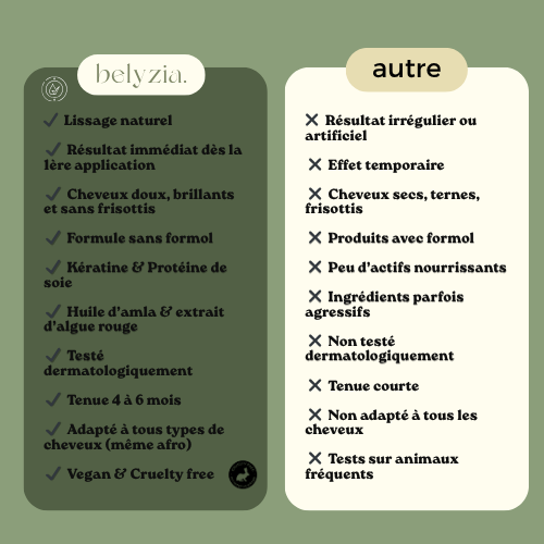 Pack lissage & entretien